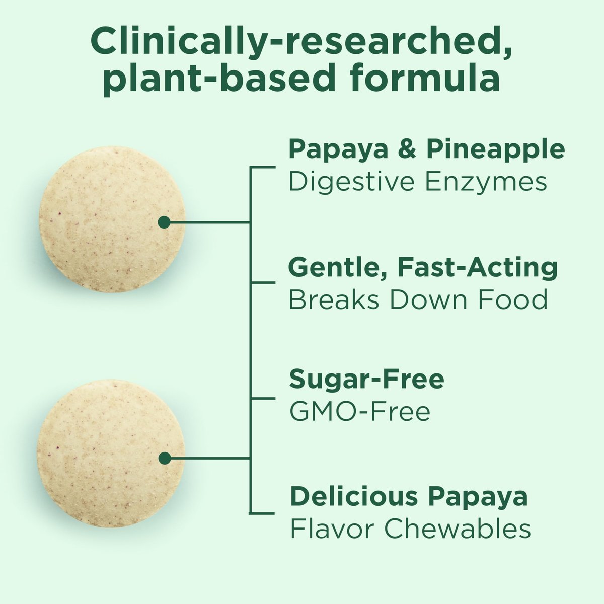 Yuve Naturals Kautabletten Papaya-Enzyme – Zuckerfreier, pflanzlicher Verdauungsenzym-Komplex gegen Blähungen und Völlegefühl – Vegan, Non-GMO, Glutenfrei – 90 Stück