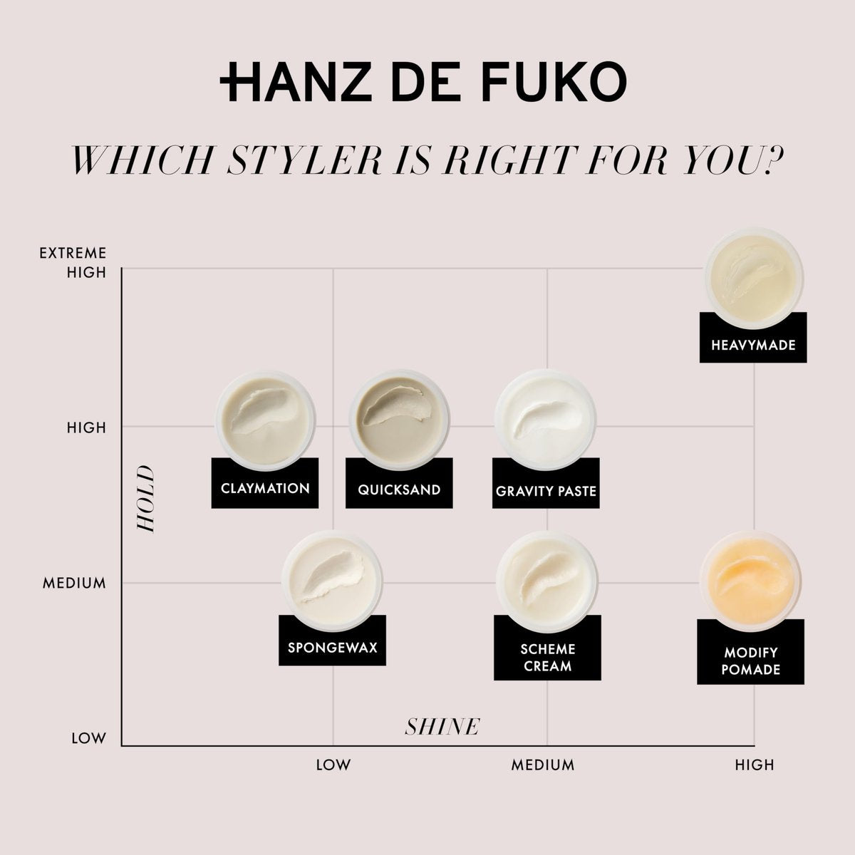 Hanz de Fuko Hybridized Wax – Mediumer Halt, Satin Glanz – Herren Haarstyling Wachs, 56 g