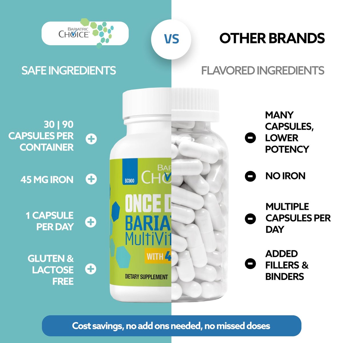 Bariatric Choice Tägliches Bariatrisches Multivitamin mit 45 mg Eisen – Leicht zu schluckende Kapsel – Vitamin für Patienten nach bariatrischer Operation – 30 Kapseln (Monatsvorrat)