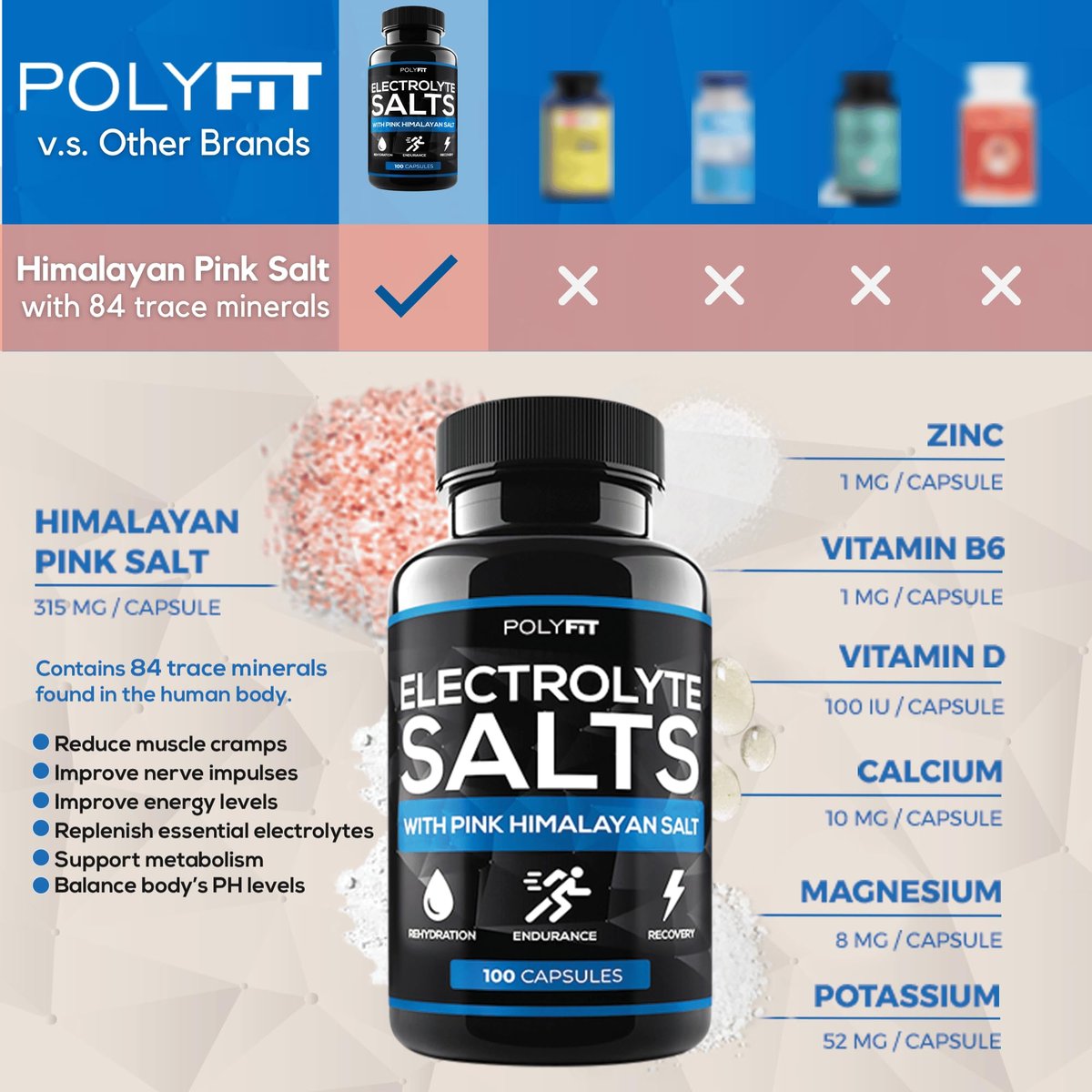 Polyfit Electrolyte Salts – 100 Salzpillen – NSF-zertifiziert – Elektrolyt-Ersatz-Salz-Tabletten für Läufer – Nahrungsergänzungsmittel für schnelle Hydratation, Erholung und Ausdauer
