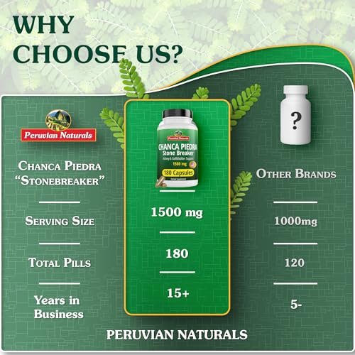 Peruvian Naturals Chanca Piedra Steinbrecher 180 Kapseln - Nierensteinlöser & Gallenblase - 1500 mg pro Portion - Chancapiedra Steinbrecher für Blasenreinigung & Harntrakt - Vegan, Nicht GVO