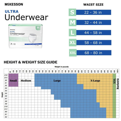 McKesson Ultra Erwachsenen-Inkontinenzunterwäsche, [20 Stück], Hohe Saugfähigkeit, Medium, 32-44 Zoll, Unisex Blasenschutz, Pull-On-Stil mit Reißseiten, Unterstützung nach der Geburt und bei Inkontinenz