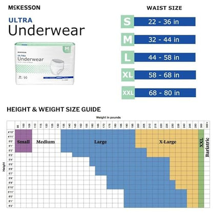 McKesson Ultra Erwachsenen-Inkontinenzunterwäsche, [20 Stück], Hohe Saugfähigkeit, Medium, 32-44 Zoll, Unisex Blasenschutz, Pull-On-Stil mit Reißseiten, Unterstützung nach der Geburt und bei Inkontinenz