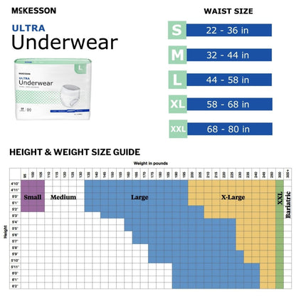 McKesson Ultra Erwachsenen-Inkontinenzunterwäsche, [18 Stück], Hohe Saugfähigkeit, Large, 44-58 Zoll, Unisex Blasenschutz, Hosenart mit Reißseiten, Unterstützung nach der Geburt und bei Inkontinenz
