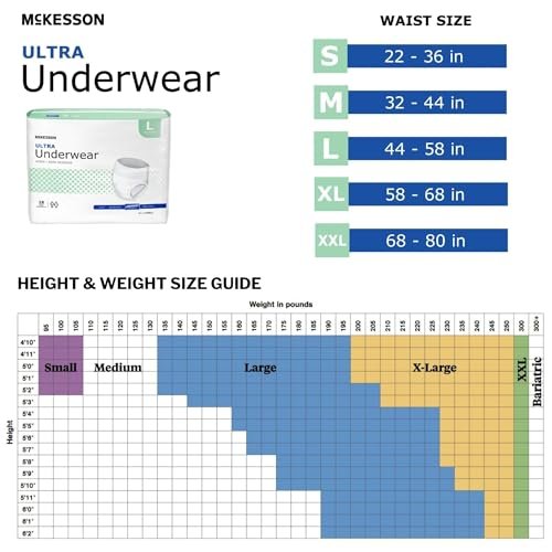 McKesson Ultra Erwachsenen-Inkontinenzunterwäsche, [18 Stück], Hohe Saugfähigkeit, Large, 44-58 Zoll, Unisex Blasenschutz, Hosenart mit Reißseiten, Unterstützung nach der Geburt und bei Inkontinenz