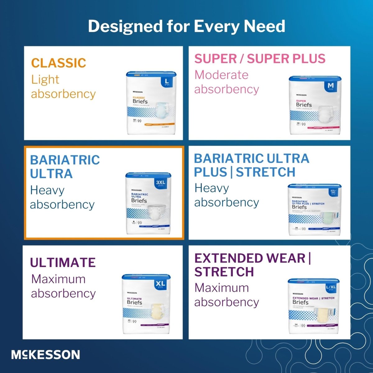 McKesson Ultra Briefs, Größe L, 45-58 Zoll, 18 Stück, Inkontinenz Erwachsenenhosen, Schwere Saugfähigkeit, Unisex, Einweg, Elastische Beinbündchen und konturierte Passform für Männer und Frauen