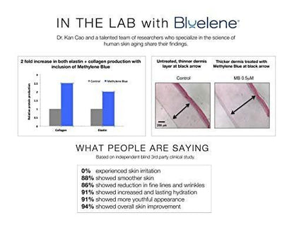 Bluelene Anti-Falten Nachtcreme mit Methylenblau – Revolutionäre Hautpflege für empfindliche Haut (30 ml)