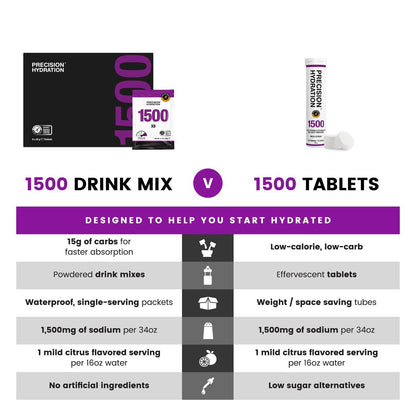 Precision Hydration Elektrolyt-Tabletten – Mehrfachstärke Brausetabletten gegen Krämpfe – Kalorienarm, glutenfrei, vegan/vegetarisch (1 Tube, 1500 mg/L – Lila Tube)