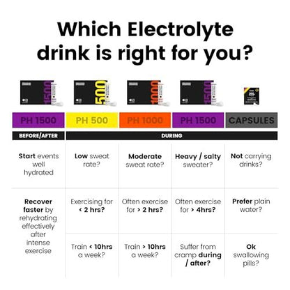 Precision Hydration Elektrolyt-Tabletten – Mehrfachstärke, Brausetabletten gegen Krämpfe, Kalorienarm, Glutenfrei, Vegan/Vegetarisch (1 Tube, 500mg/L – Gelbe Tube)