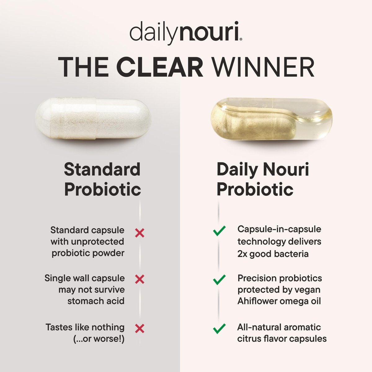 Daily Nouri Verdauungsunterstützung Probiotika für Frauen & Männer | Blähungen & Gas Linderung | 3 klinisch untersuchte Stämme + Omega | 30-Tage-Vorrat