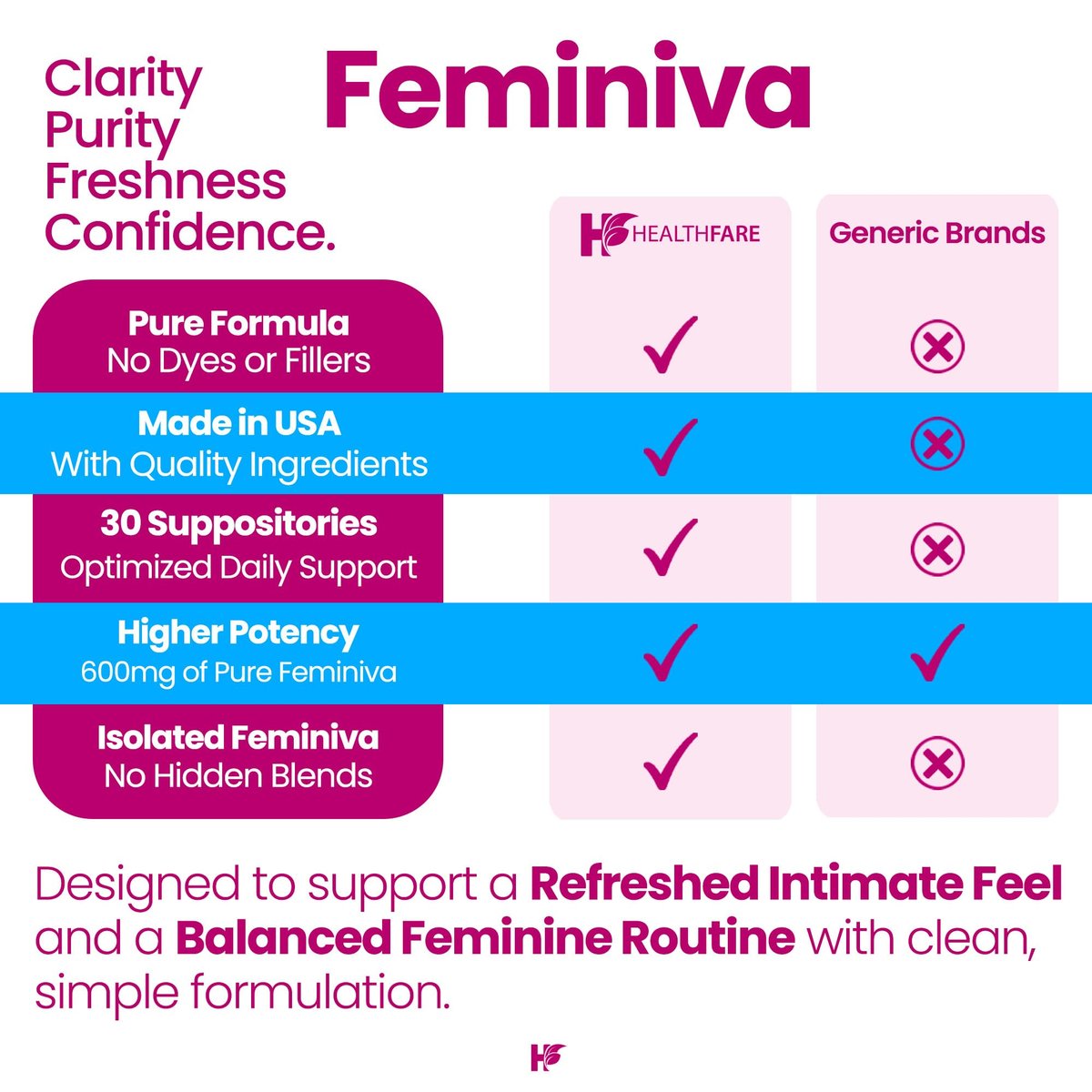 Healthfare Feminiva Borsäure Vaginalzäpfchen | 30 Stück | 600 mg | Intime Gesundheit | 100% rein | Hergestellt in den USA
