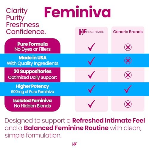 Healthfare Feminiva Borsäure Vaginalzäpfchen | 30 Stück | 600 mg | Intime Gesundheit | 100% rein | Hergestellt in den USA