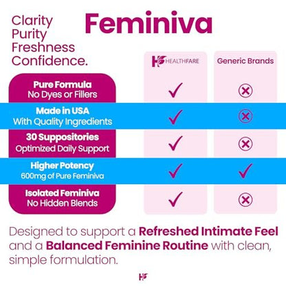 Healthfare Feminiva Borsäure Vaginalzäpfchen | 30 Stück | 600 mg | Intime Gesundheit | 100% rein | Hergestellt in den USA