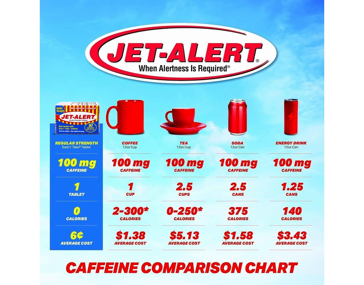 Jet-Alert Doppelstärke Koffein 200 mg Kapseln, 90 Kapseln, Packung mit 3