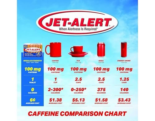 Jet-Alert Doppelstärke Koffein 200 mg Kapseln, 90 Kapseln, Packung mit 3