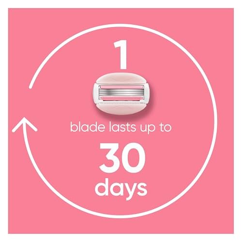 Gillette Venus ComfortGlide White Tea Damenrasierer – 1 Griff + 4 Klingenköpfe
