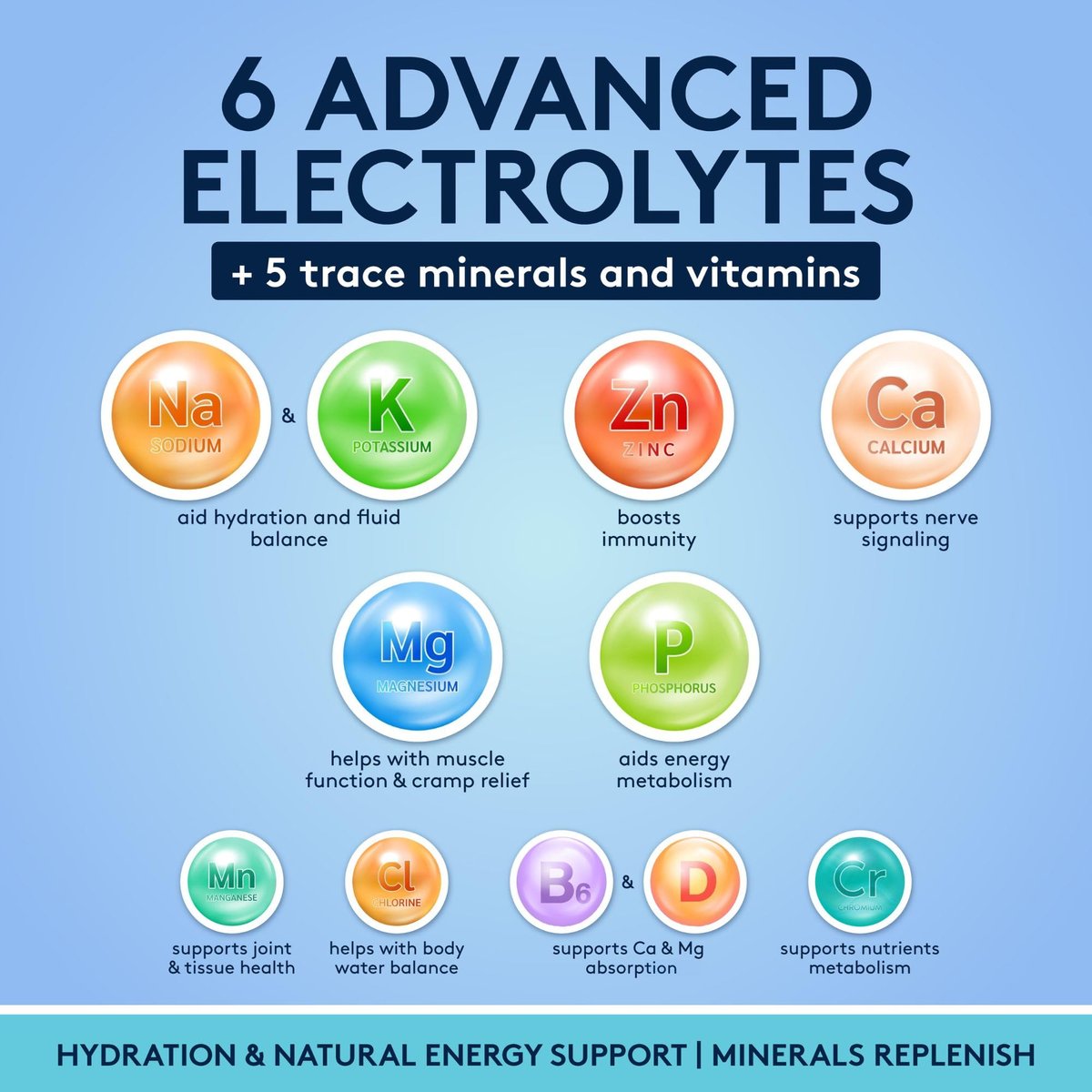 Komplettes Elektrolyt-Supplement Kapseln Hohe Absorption | Cmax Kaliumchlorid Magnesium Natrium Calcium Zink | Steigert Ausdauer Muskelregeneration Mentale Klarheit | Salz-Elektrolyt-Tabletten | Keto-freundlich
