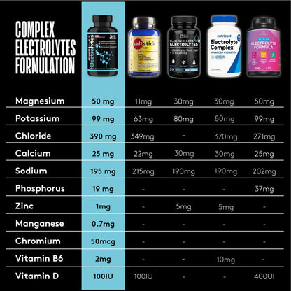 Komplettes Elektrolyt-Supplement Kapseln Hohe Absorption | Cmax Kaliumchlorid Magnesium Natrium Calcium Zink | Steigert Ausdauer Muskelregeneration Mentale Klarheit | Salz-Elektrolyt-Tabletten | Keto-freundlich