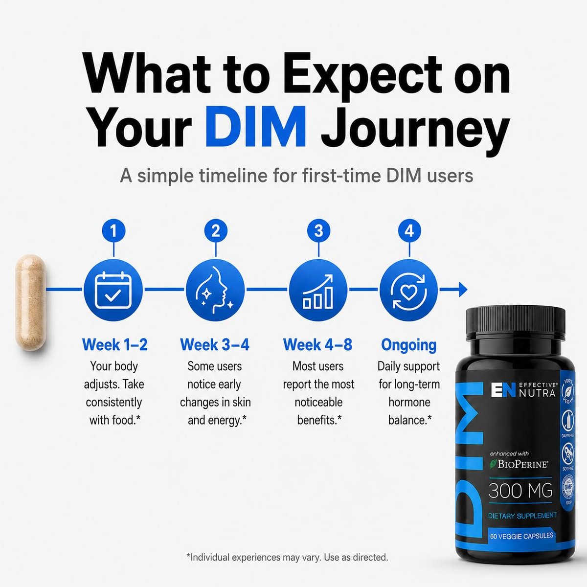 Effective Nutra DIM Supplement 300mg + BioPerine, Extra Stark Östrogenblocker für Männer & Hormonbalance für Frauen – Diindolylmethan, Hormonelle Akne, Wechseljahre Unterstützung – 60 vegane Kapseln