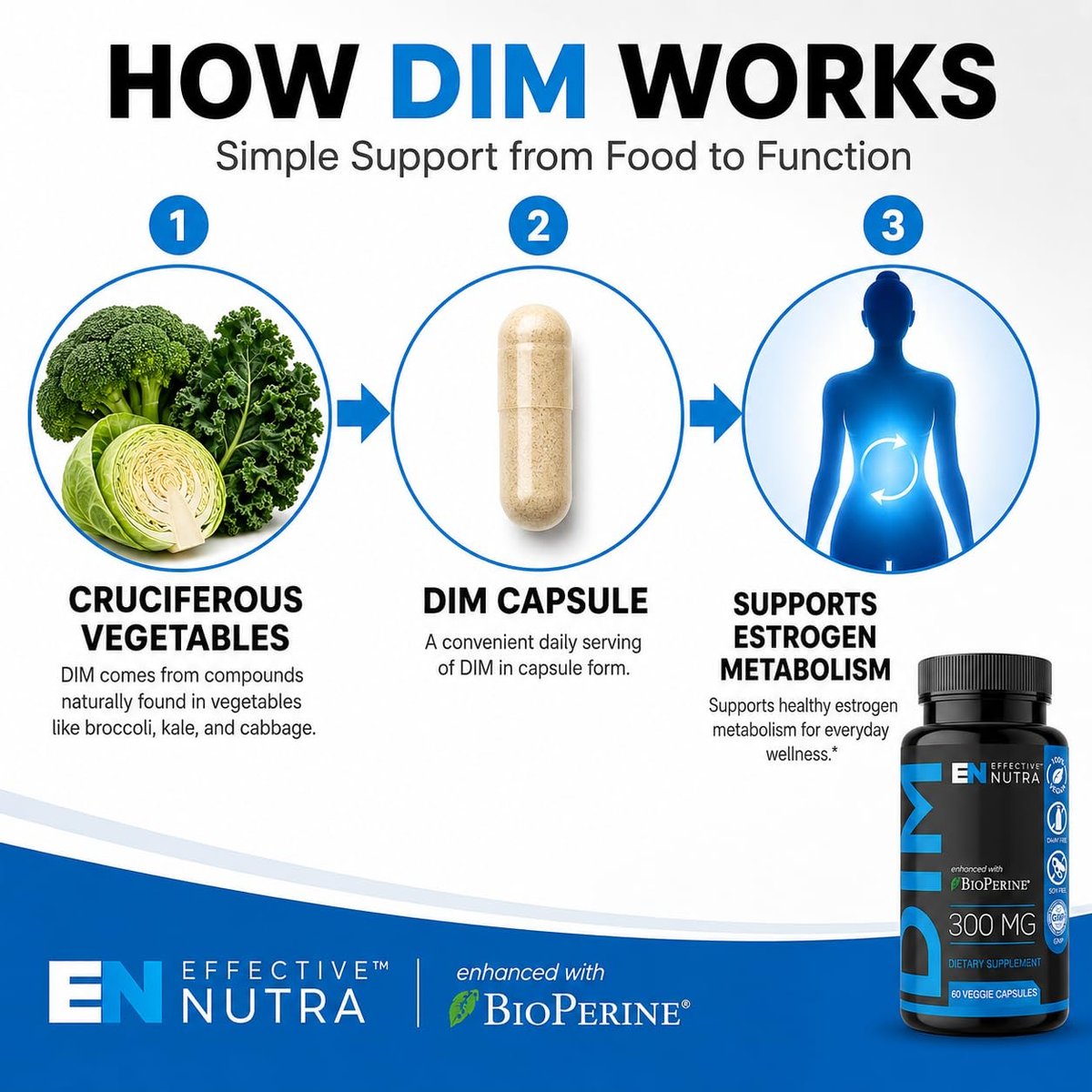 Effective Nutra DIM Supplement 300mg + BioPerine, Extra Stark Östrogenblocker für Männer & Hormonbalance für Frauen – Diindolylmethan, Hormonelle Akne, Wechseljahre Unterstützung – 60 vegane Kapseln