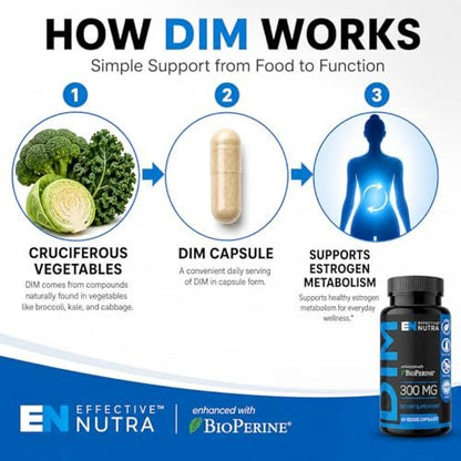 Effective Nutra DIM Supplement 300mg + BioPerine, Extra Stark Östrogenblocker für Männer & Hormonbalance für Frauen – Diindolylmethan, Hormonelle Akne, Wechseljahre Unterstützung – 60 vegane Kapseln