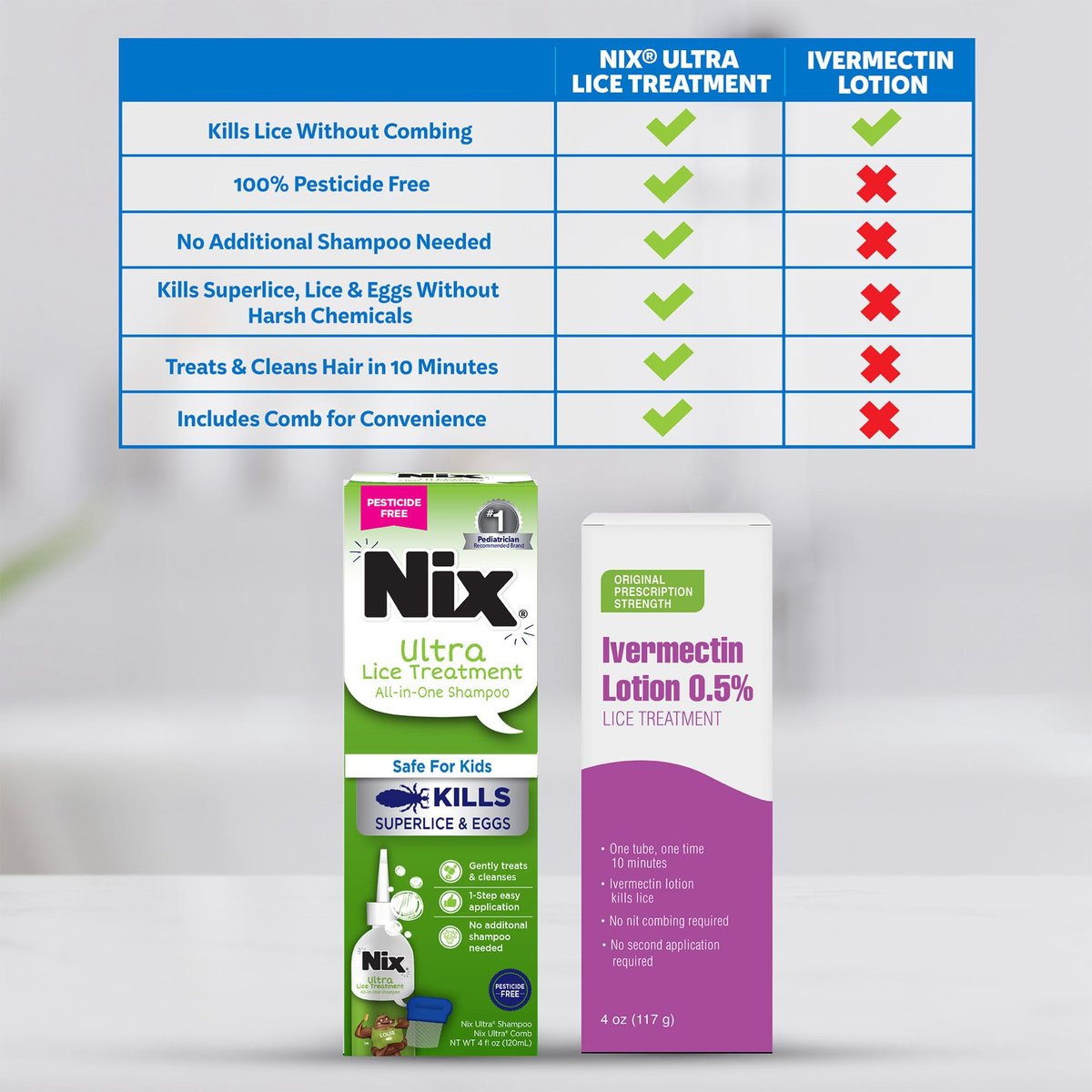 Nix Ultra Superlice Behandlung – All-in-One Shampoo gegen Kopfläuse mit Nissenkamm, 118 ml