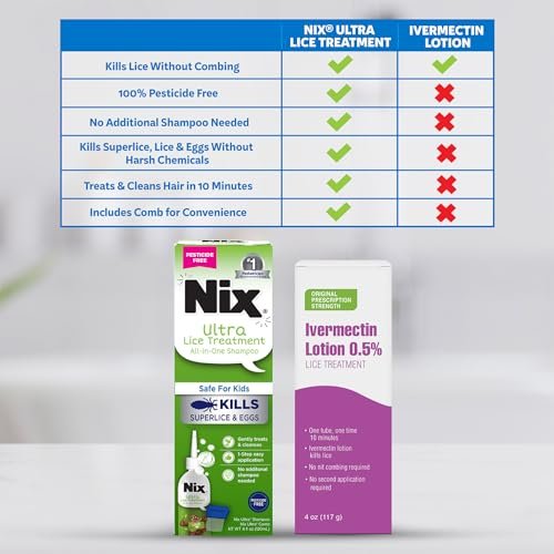 Nix Ultra Superlice Behandlung – All-in-One Shampoo gegen Kopfläuse mit Nissenkamm, 118 ml
