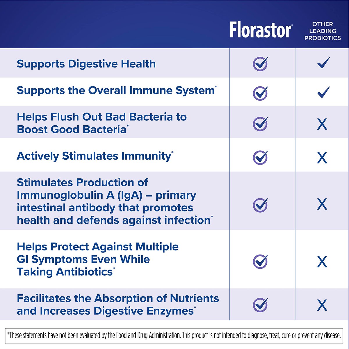 Florastor Baby Tägliches Probiotikum für Säuglinge & Kleinkinder, Pulverbeutel mit Saccharomyces Boulardii CNCM I-745 (18 Sticks)