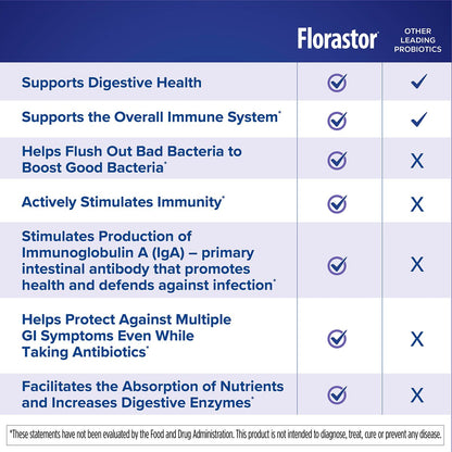 Florastor Baby Tägliches Probiotikum für Säuglinge & Kleinkinder, Pulverbeutel mit Saccharomyces Boulardii CNCM I-745 (18 Sticks)