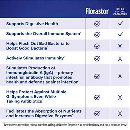 Florastor Baby Tägliches Probiotikum für Säuglinge & Kleinkinder, Pulverbeutel mit Saccharomyces Boulardii CNCM I-745 (18 Sticks)