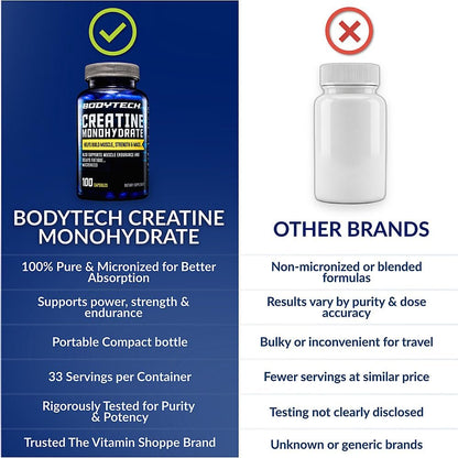BodyTech Kreatin-Monohydrat Kapseln, mikronisiertes Kreatin für Männer und Frauen, 2250 mg pro Portion, Pre-Workout & Post-Workout Supplement, glutenfrei, zuckerfrei, 100 Kapseln