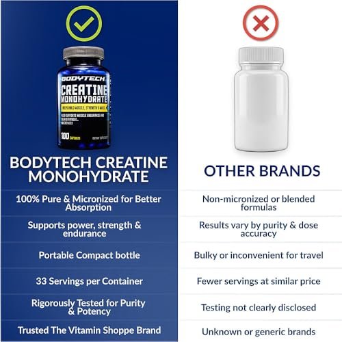 BodyTech Kreatin-Monohydrat Kapseln, mikronisiertes Kreatin für Männer und Frauen, 2250 mg pro Portion, Pre-Workout & Post-Workout Supplement, glutenfrei, zuckerfrei, 100 Kapseln