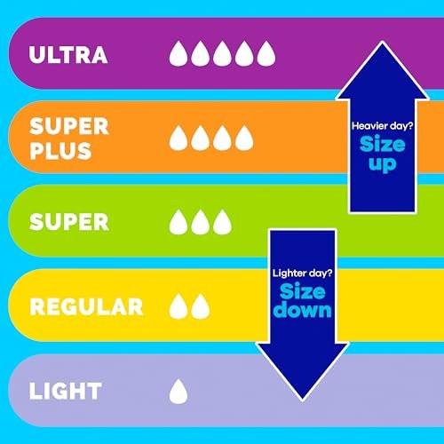 Tampax Pearl Tampons Trio Pack, Super/Super Plus/Ultra Saugstärke mit BPA-freiem Kunststoffapplikator und LeakGuard-Braid, unparfümiert, 34 Stück