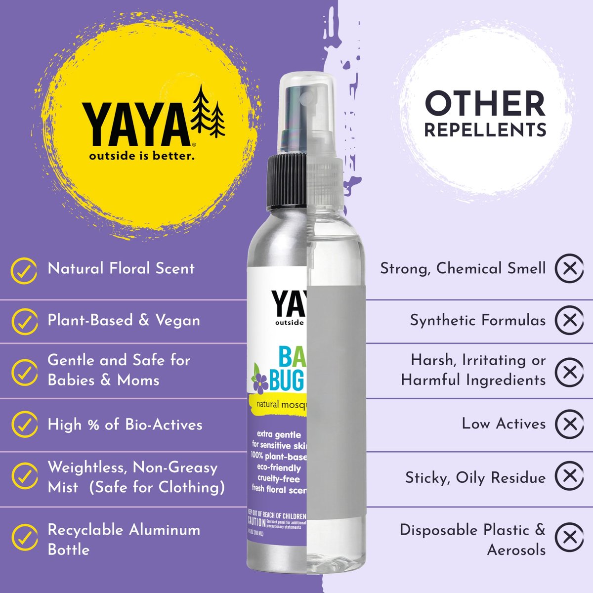YAYA ORGANICS Baby Bug BAN – DEET-freies natürliches Insektenspray für Kinder, Babys, Schwangere & Stillende Mütter – Pflanzlicher Mückenschutz, leicht & nicht fettend, 118 ml