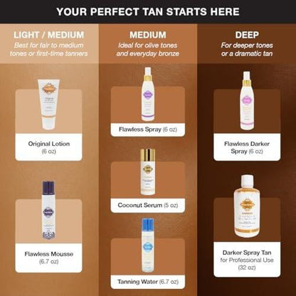 Fake Bake Foam Tanning Water Selbstbräuner – Natürliche Bräune mit Hydratation und Passionsblume, 200 ml