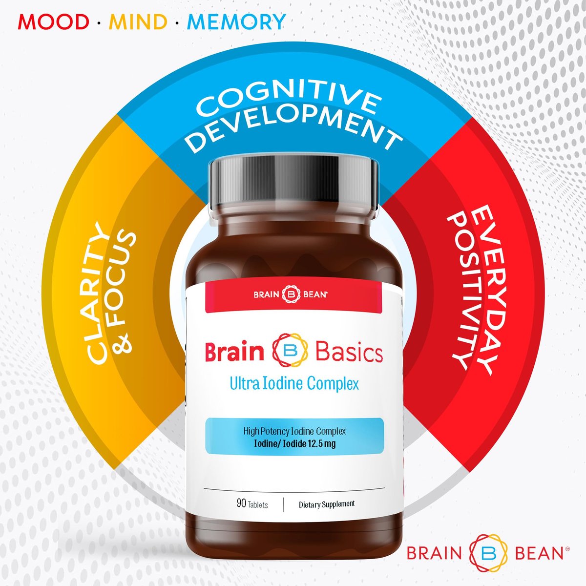 Brain Basics Ultra Iod-Komplex – Jod- und Kaliumjodid-Tabletten für Schilddrüsen- und Gehirngesundheit, 12,5 mg Jod und Kaliumjodid, 90 Tabletten
