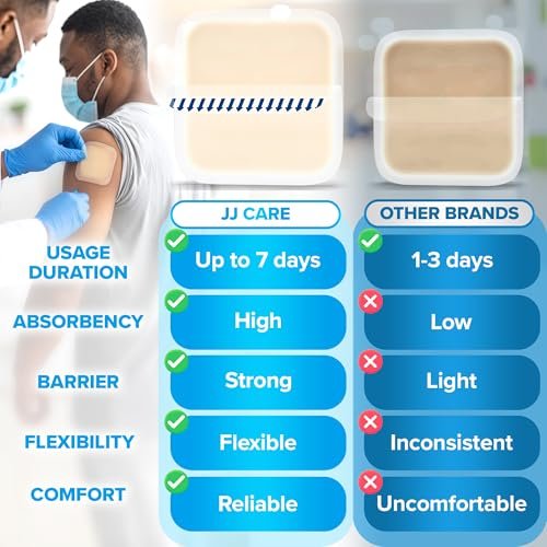 JJ CARE Hydrokolloid-Wundverband 2x2 [10er-Pack], 1,2 mm dicke Hydrokolloid-Bandagen mit Rand, selbstklebende dünne Hydrokolloid-Wundauflage, Wundversorgung für Druckstellen und Blasen
