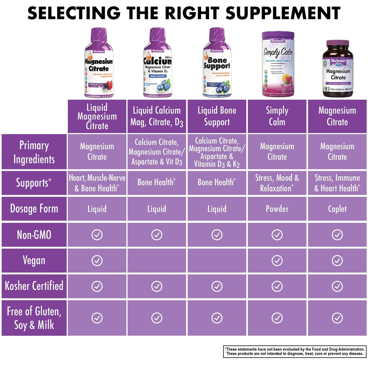 Bluebonnet Nutrition Magnesiumcitrat 420 mg – Für Ruhe und Ausgeglichenheit* – Unterstützt Herz, Muskeln und Schlaf* – Nicht-GVO, Vegan, Koscher, Glutenfrei, Sojafrei, Milchfrei – 473 ml, gemischter Beerengeschmack