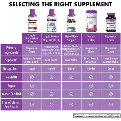 Bluebonnet Nutrition Magnesiumcitrat 420 mg – Für Ruhe und Ausgeglichenheit* – Unterstützt Herz, Muskeln und Schlaf* – Nicht-GVO, Vegan, Koscher, Glutenfrei, Sojafrei, Milchfrei – 473 ml, gemischter Beerengeschmack