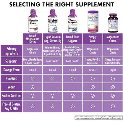 Bluebonnet Nutrition Magnesiumcitrat 420 mg – Für Ruhe und Ausgeglichenheit* – Unterstützt Herz, Muskeln und Schlaf* – Nicht-GVO, Vegan, Koscher, Glutenfrei, Sojafrei, Milchfrei – 473 ml, gemischter Beerengeschmack