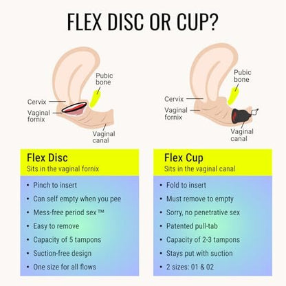 Flex Menstrual Discs | Wiederverwendbare Periodenscheiben | Reduziert Krämpfe & Trockenheit | Anfängerfreundliche Tampon-Alternative | Kapazität von 5 Super-Tampons | Hergestellt in Kanada | 12 Stück
