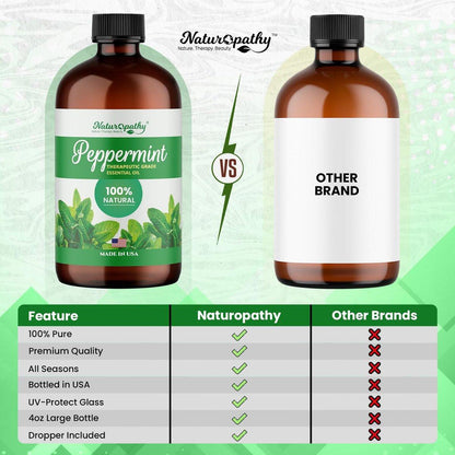 Naturopathy Pfefferminzöl Bio-Therapeutische Qualität 118 ml – Ideal für Aromatherapie und Entspannung