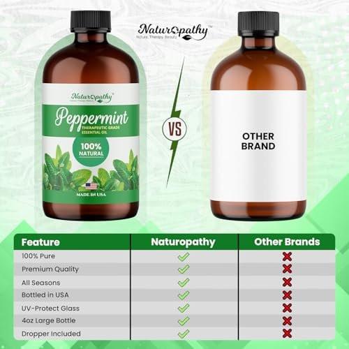Naturopathy Pfefferminzöl Bio-Therapeutische Qualität 118 ml – Ideal für Aromatherapie und Entspannung