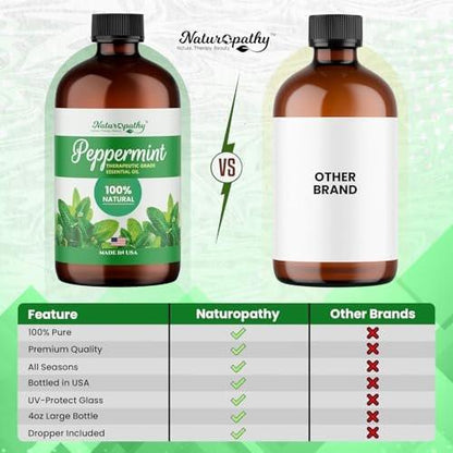 Naturopathy Pfefferminzöl Bio-Therapeutische Qualität 118 ml – Ideal für Aromatherapie und Entspannung