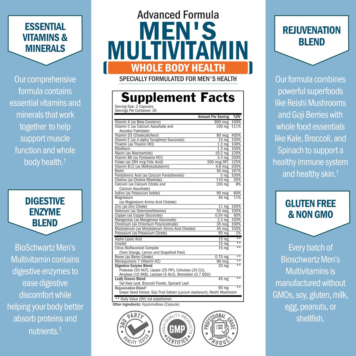 BioSchwartz Männliches Multivitamin für Männer unter 50 – Tägliche Unterstützung für Energie, Herz, Immunsystem und geistige Klarheit – mit Vitamin C, A, B, D3, E, Zink, Antioxidantien und Verdauungsenzymen – 60 Kapseln