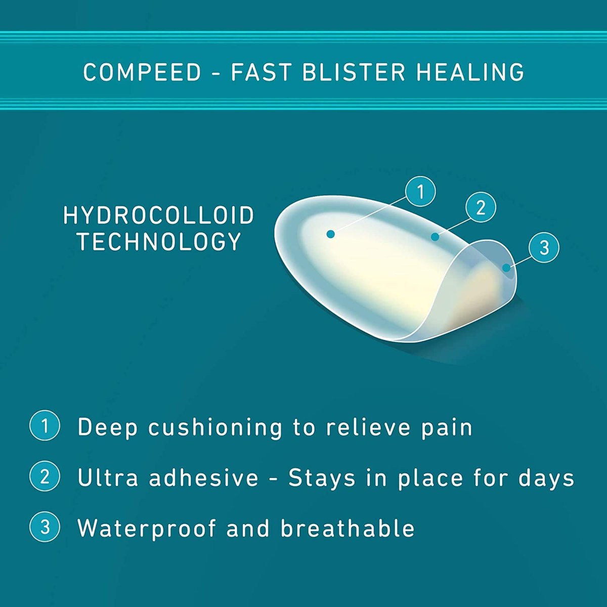 Compeed Advanced Blasenpflaster, Hydrokolloid-Gel-Polster für sofortige Schmerzlinderung und schnellere Heilung, Sport Medium Ferse, 5 Stück (2er-Pack)