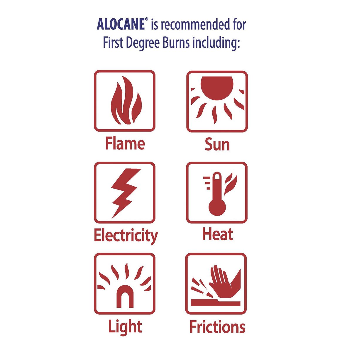 Alocane Max Notfall-Brandgel, 4% Lidocainhydrochlorid, 0,13% Benzalkoniumchlorid, maximale Stärke, Schmerzlinderung, Juckreizlinderung, bei Sonnenbränden, Küchen-, chemischen und erstgradigen Verbrennungen, 2er-Pack mit 74 ml