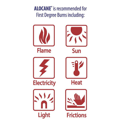 Alocane Max Notfall-Brandgel, 4% Lidocainhydrochlorid, 0,13% Benzalkoniumchlorid, maximale Stärke, Schmerzlinderung, Juckreizlinderung, bei Sonnenbränden, Küchen-, chemischen und erstgradigen Verbrennungen, 2er-Pack mit 74 ml