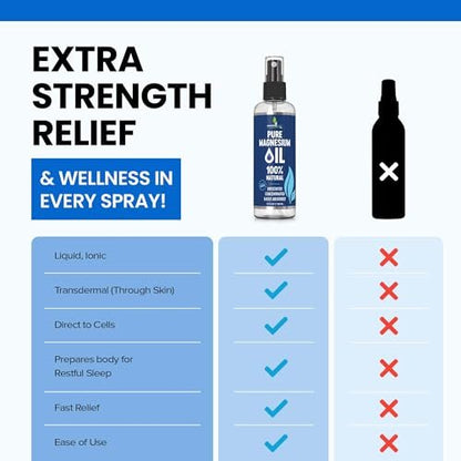 Reines Magnesiumöl Spray 12oz – Topisches Magnesiumspray für Schlaf & Füße – Extra stark – USP-Qualität – 100% natürlich und organisch – gegen Muskelkater & Krämpfe – Weniger Stichgefühl – Weniger Juckreiz – Hergestellt in USA