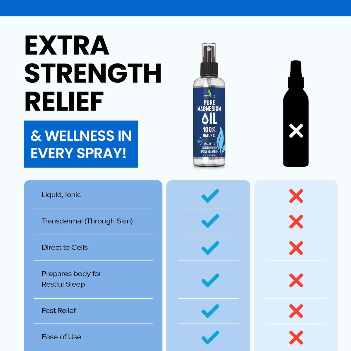 Reines Magnesiumöl Spray 12oz – Topisches Magnesiumspray für Schlaf & Füße – Extra stark – USP-Qualität – 100% natürlich und organisch – gegen Muskelkater & Krämpfe – Weniger Stichgefühl – Weniger Juckreiz – Hergestellt in USA
